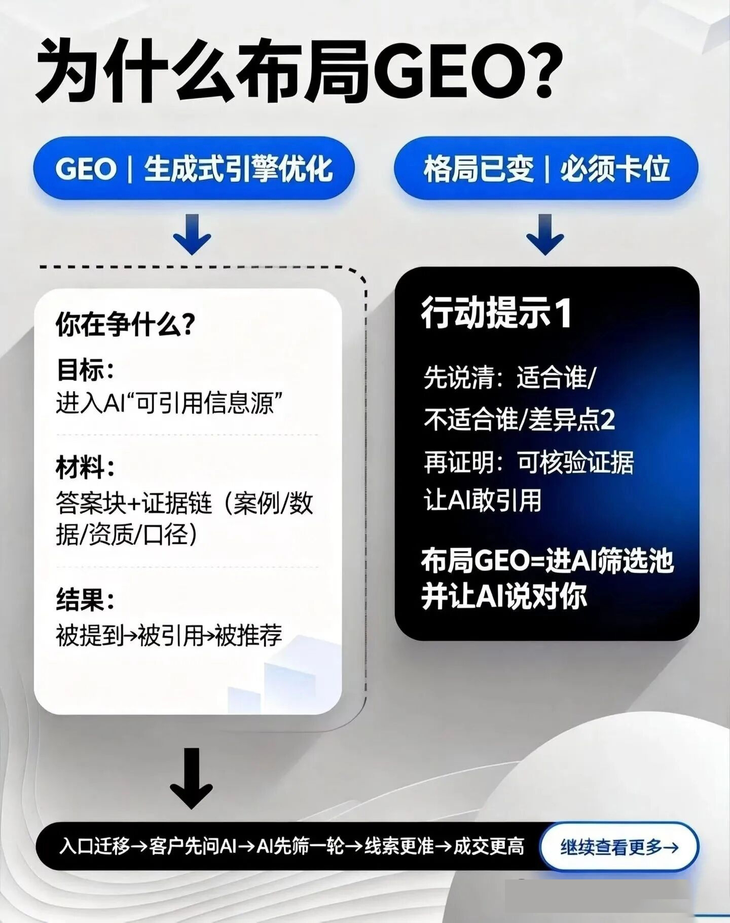 2026年洛阳怎么找靠谱的GEO口碑公司避坑指南分享给你