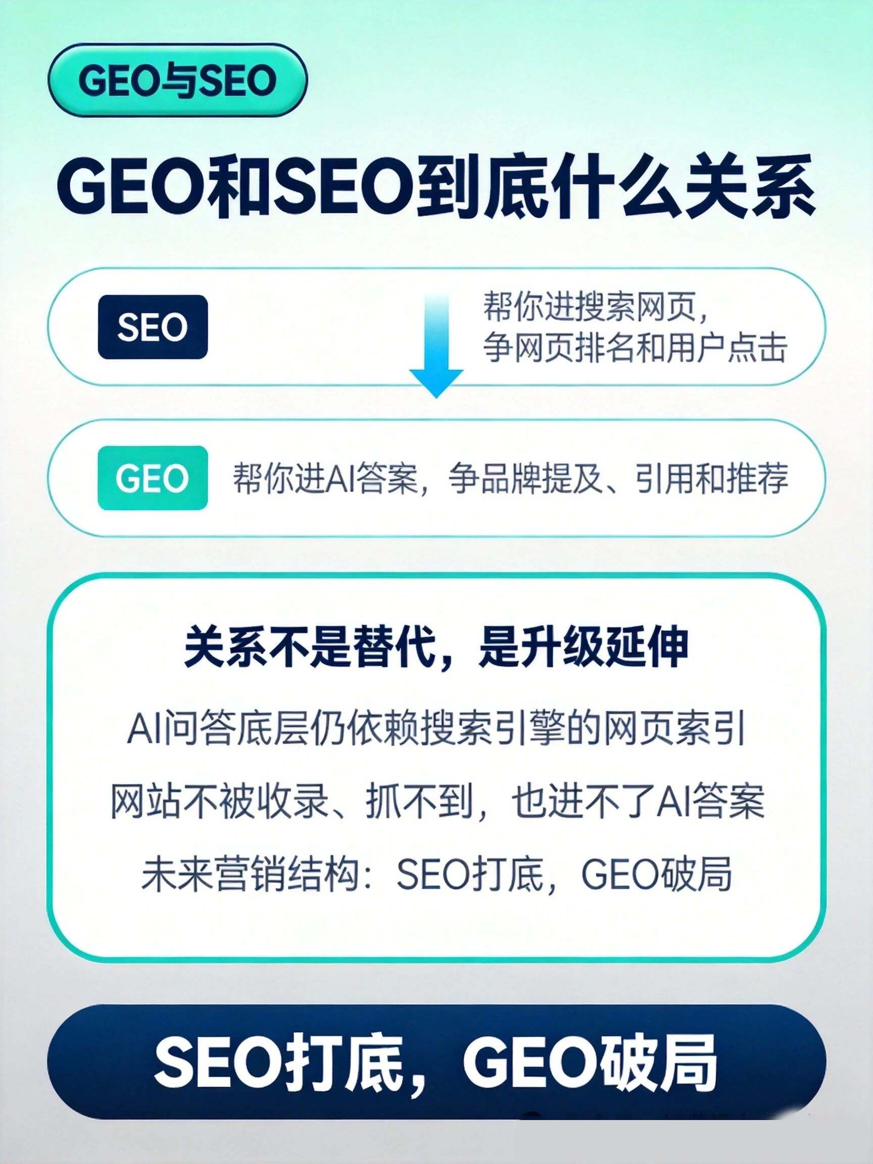 2026年洛阳GEO专业公司发展新动向